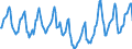 Indicator: Housing Inventory: Median Days on Market: in Salem, OR (CBSA)