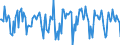 Indicator: Housing Inventory: Median Days on Market: Month-Over-Month in Salem, OR (CBSA)