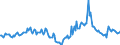 Indicator: Housing Inventory: Median Days on Market: Year-Over-Year in Salem, OR (CBSA)