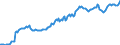 Indicator: Housing Inventory: Median: Listing Price in Salem, OR (CBSA)