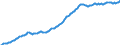 Indicator: Housing Inventory: Median: Listing Price per Square Feet in Salem, OR (CBSA)