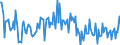 Indicator: Housing Inventory: Median: Listing Price per Square Feet Month-Over-Month in Salem, OR (CBSA)