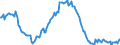 Indicator: Housing Inventory: Median: Listing Price per Square Feet Year-Over-Year in Salem, OR (CBSA)