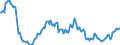 Indicator: Housing Inventory: Median: Listing Price Year-Over-Year in Salem, OR (CBSA)