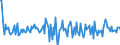 Indicator: Housing Inventory: Median: Home Size in Square Feet Month-Over-Month in Salem, OR (CBSA)