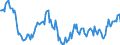 Indicator: Housing Inventory: Median: Home Size in Square Feet Year-Over-Year in Salem, OR (CBSA)