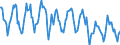 Indicator: Housing Inventory: New Listing Count: in Salem, OR (CBSA)