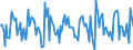 Indicator: Housing Inventory: New Listing Count: Month-Over-Month in Salem, OR (CBSA)