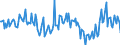 Indicator: Housing Inventory: New Listing Count: Year-Over-Year in Salem, OR (CBSA)