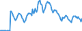 Indicator: Housing Inventory: Pending Listing Count: in Salem, OR (CBSA)