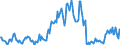 Indicator: Housing Inventory:: Price Increased Count in Salem, OR (CBSA)