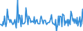 Indicator: Housing Inventory:: Price Increased Count Month-Over-Month in Salem, OR (CBSA)