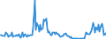 Indicator: Housing Inventory:: Price Increased Count Year-Over-Year in Salem, OR (CBSA)
