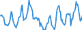 Indicator: Housing Inventory:: Price Reduced Count in Salem, OR (CBSA)