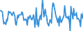 Indicator: Housing Inventory:: Price Reduced Count Month-Over-Month in Salem, OR (CBSA)