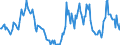 Indicator: Housing Inventory:: Price Reduced Count Year-Over-Year in Salem, OR (CBSA)