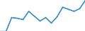 Indicator: Regional Price Parities:: All Items for Salem, OR (MSA)