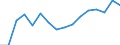 Indicator: Regional Price Parities:: Services: Housing for Salem, OR (MSA)