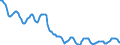 Indicator: Housing Inventory: Active Listing Count: in Allentown-Bethlehem-Easton, PA-NJ (CBSA)