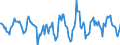 Indicator: Housing Inventory: Active Listing Count: Month-Over-Month in Allentown-Bethlehem-Easton, PA-NJ (CBSA)