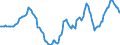 Indicator: Housing Inventory: Active Listing Count: Year-Over-Year in Allentown-Bethlehem-Easton, PA-NJ (CBSA)