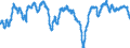 Indicator: Housing Inventory: Active Listing Count: -Bethlehem-Easton, PA-NJ (MSA) (DISCONTINUED)