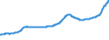 Indicator: Housing Inventory: Active Listing Count: Allentown-Bethlehem-Easton, PA-NJ (MSA)