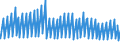 Indicator: Housing Inventory: Active Listing Count: s with Assets under $5B in Allentown-Bethlehem-Easton, PA-NJ (MSA) (DISCONTINUED)