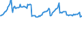 Indicator: Housing Inventory: Active Listing Count: Commercial Banks with Assets under $5B in Allentown-Bethlehem-Easton, PA-NJ (MSA) (DISCONTINUED)