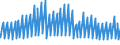 Indicator: Housing Inventory: Active Listing Count: sets under $5B in Allentown-Bethlehem-Easton, PA-NJ (MSA) (DISCONTINUED)