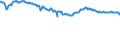 Indicator: Housing Inventory: Active Listing Count: s with Assets under $5B in Allentown-Bethlehem-Easton, PA-NJ (MSA) (DISCONTINUED)