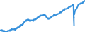 Indicator: All Employees:: Total Nonfarm in Allentown-Bethlehem-Easton, PA-NJ (MSA)