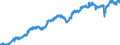 Indicator: All Employees:: Professional and Business Services in Allentown-Bethlehem-Easton, PA-NJ (MSA)