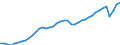 Indicator: All Employees:: Total Nonfarm in Allentown-Bethlehem-Easton, PA-NJ (MSA)