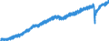 Indicator: All Employees:: Service-Providing in Allentown-Bethlehem-Easton, PA-NJ (MSA)