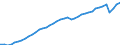 Indicator: All Employees:: Service-Providing in Allentown-Bethlehem-Easton, PA-NJ (MSA)