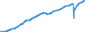 Indicator: All Employees:: Service-Providing in Allentown-Bethlehem-Easton, PA-NJ (MSA)