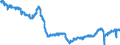 Indicator: All Employees:: Manufacturing: Durable Goods in Allentown-Bethlehem-Easton, PA-NJ (MSA)