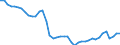 Indicator: All Employees:: Manufacturing: Durable Goods in Allentown-Bethlehem-Easton, PA-NJ (MSA)