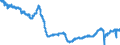 Indicator: All Employees:: Manufacturing: Durable Goods in Allentown-Bethlehem-Easton, PA-NJ (MSA)