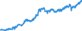 Indicator: All Employees:: Wholesale Trade in Allentown-Bethlehem-Easton, PA-NJ (MSA)