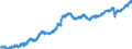 Indicator: All Employees:: Wholesale Trade in Allentown-Bethlehem-Easton, PA-NJ (MSA)