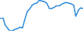 Indicator: All Employees:: Retail Trade in Allentown-Bethlehem-Easton, PA-NJ (MSA)