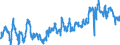 Indicator: All Employees:: Retail Trade: Food and Beverage Retailers in Allentown-Bethlehem-Easton, PA-NJ (MSA)