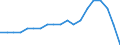 Indicator: All Employees:: Retail Trade: General Merchandise Stores in Allentown-Bethlehem-Easton, PA-NJ (MSA)