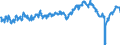 Indicator: All Employees:: Retail Trade: General Merchandise Stores in Allentown-Bethlehem-Easton, PA-NJ (MSA)