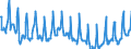 Indicator: All Employees:: Retail Trade: Department Stores in Allentown-Bethlehem-Easton, PA-NJ (MSA)