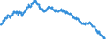 Indicator: All Employees:: Financial Activities: Insurance Carriers and Related Activities in Allentown-Bethlehem-Easton, PA-NJ (MSA)