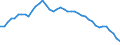 Indicator: All Employees:: Financial Activities: Insurance Carriers and Related Activities in Allentown-Bethlehem-Easton, PA-NJ (MSA)
