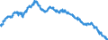 Indicator: All Employees:: Financial Activities: Insurance Carriers and Related Activities in Allentown-Bethlehem-Easton, PA-NJ (MSA)